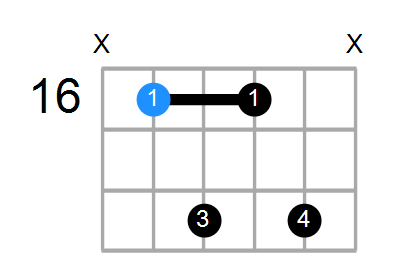 C#7 Chord